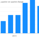 Image for article titled Nine economic charts of the week you really must see
